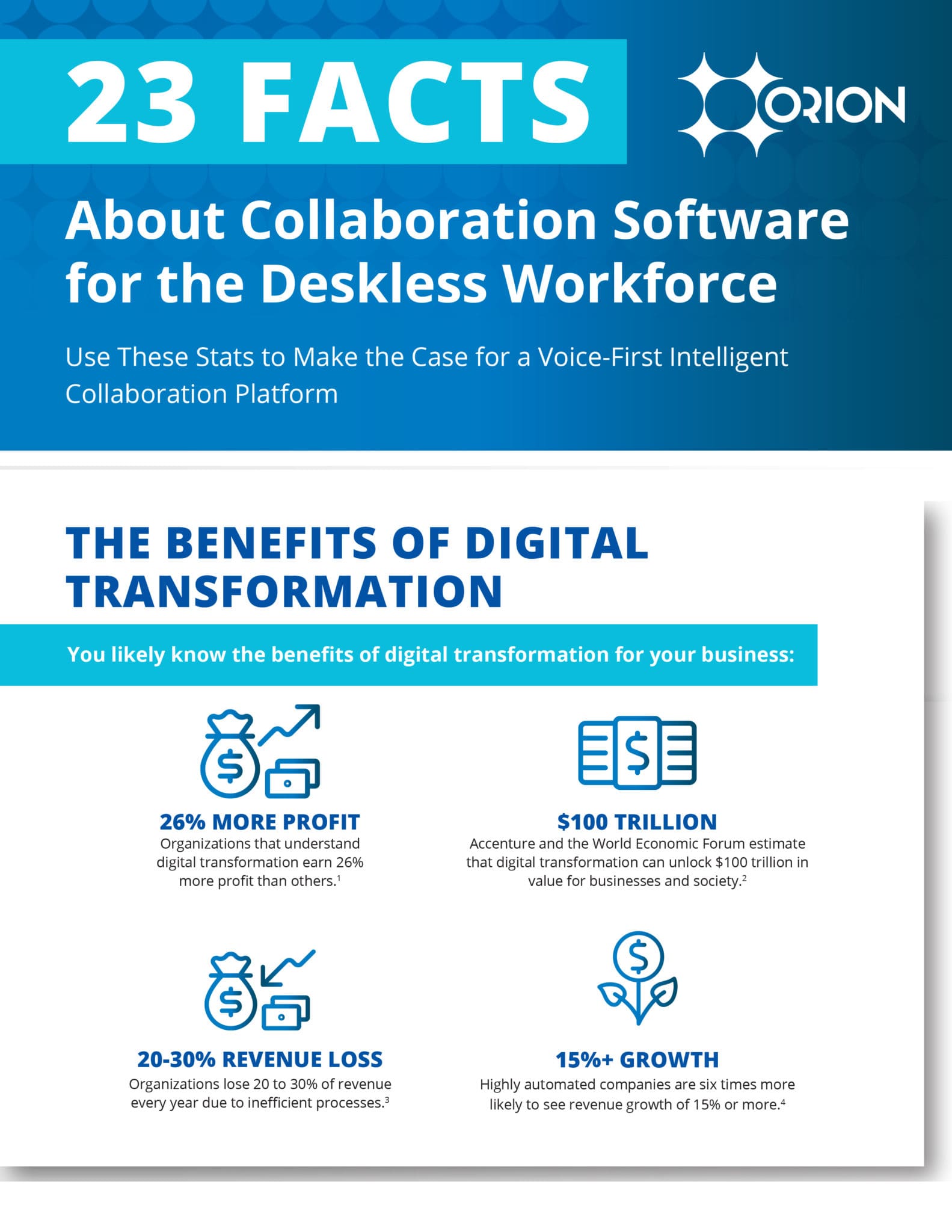 Infographic: 23 Facts About Collaboration Software for the Deskless Workforce