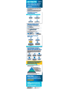 Collaboration Software for the Deskless Workforce - Infographic - Orion Labs