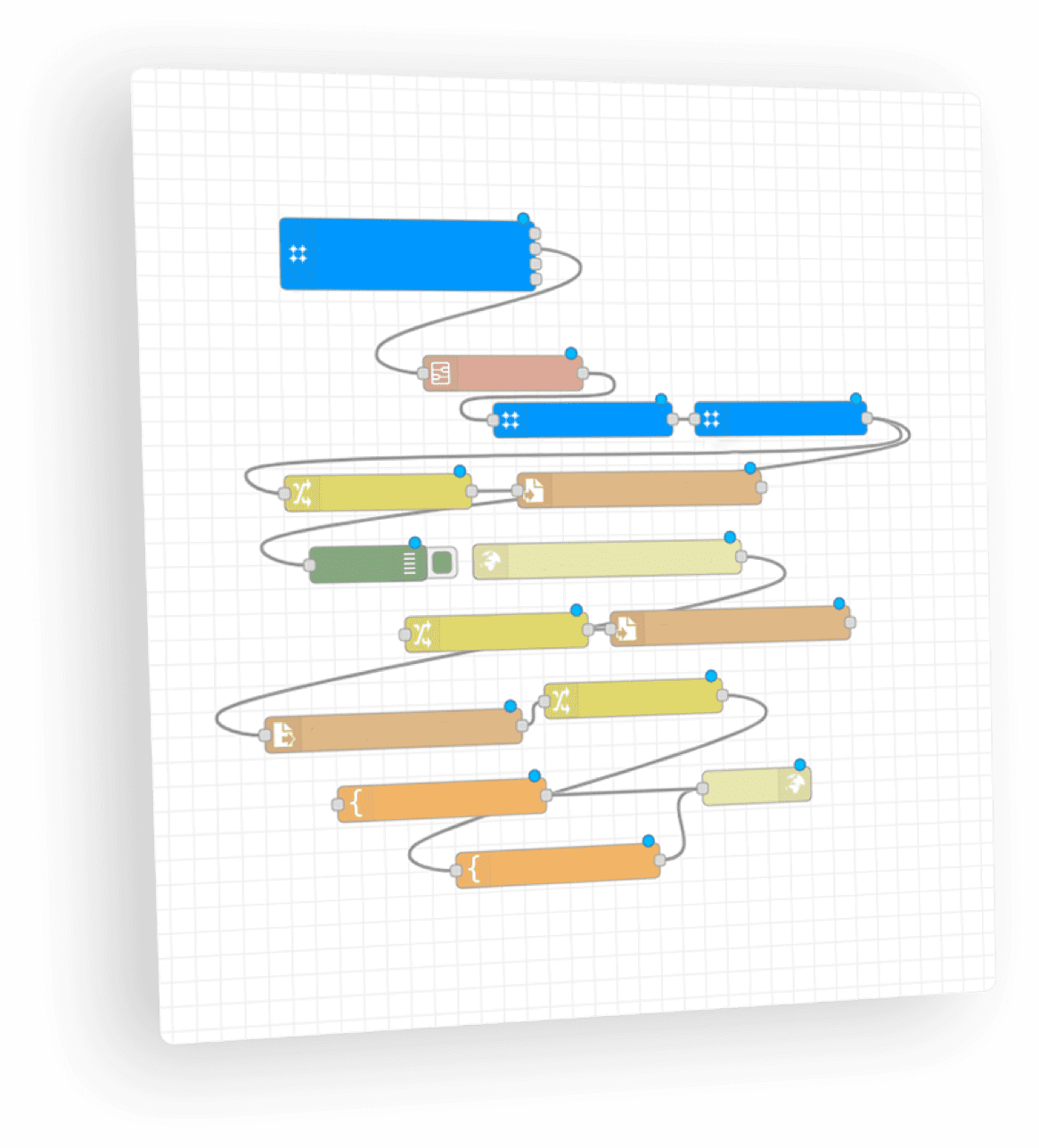 Process Automation Workflow - Orion