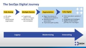 Radio Alternatives & Modernization - The SecOps Digital Journey - Orion